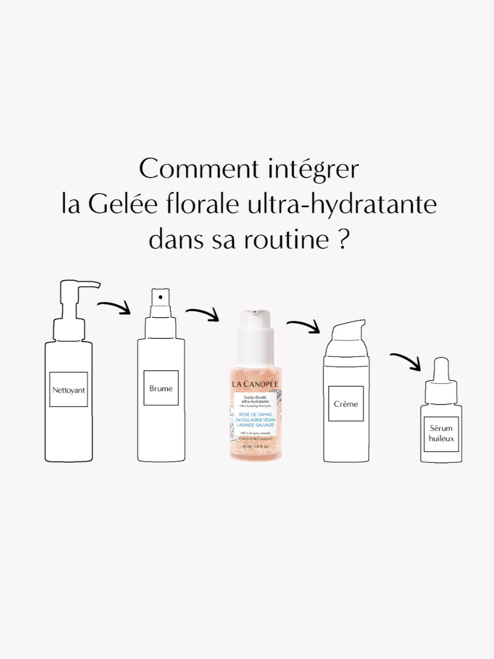 Gelée Florale ultra hydratante - La Canopée - Nouveauté