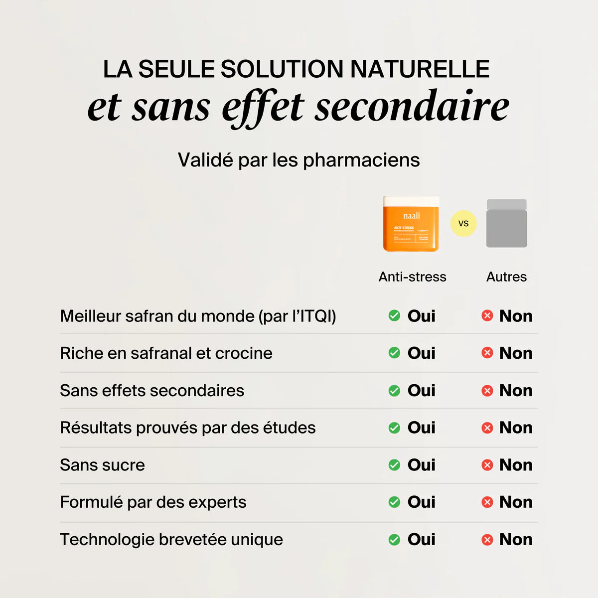 Gummies Anti-Stress au Safran - Naali