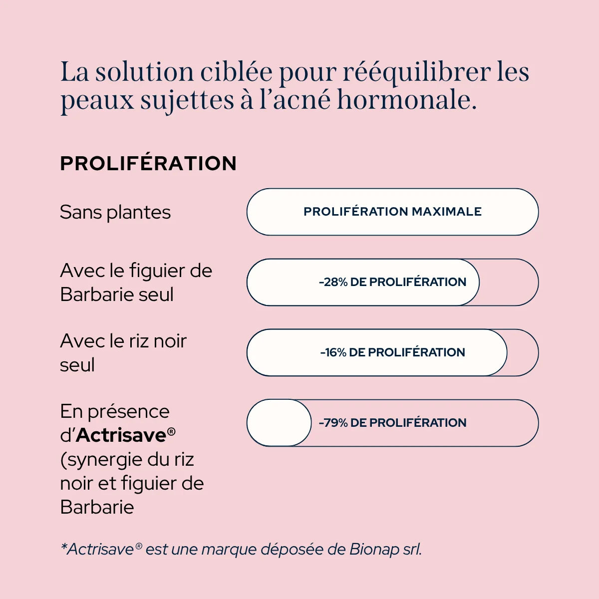 Gummies anti-imperfections - Epycure (Nouveauté en précommande)